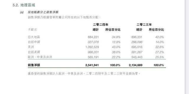 港股 高端化妆品开始布局下沉市场寻增量AG旗舰厅网站“护手霜之王”欧舒丹告别(图1)