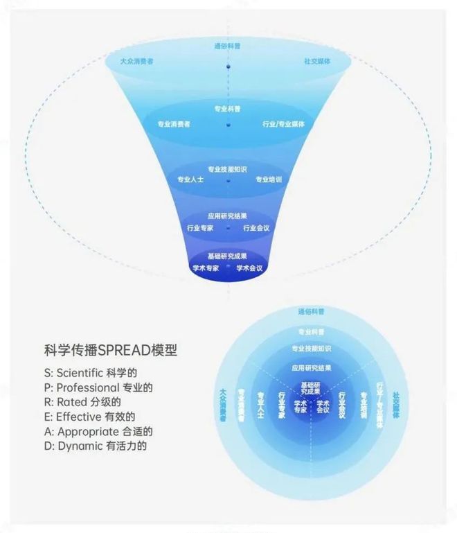 国功效性护肤品专业洞察报告》正式发布AG旗舰厅·(中国)网站《2024中(图6)