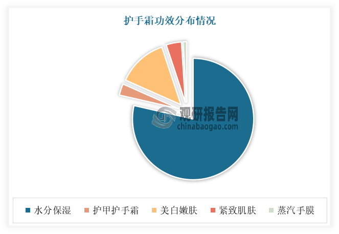 常护肤必备品之一 行业内头部企业优势明显AG旗舰厅网站首页我国护手霜已成为人们日(图2)