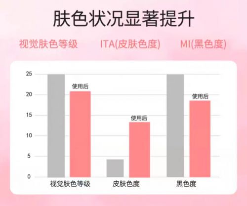 名！2025值得入手的10款大牌护手霜AG旗舰厅app护手霜品牌排行榜前十(图3)