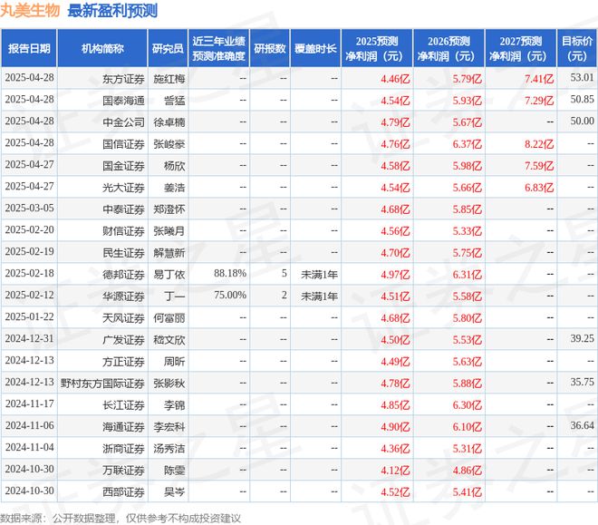给予丸美生物买入评级AG旗舰厅华源证券：