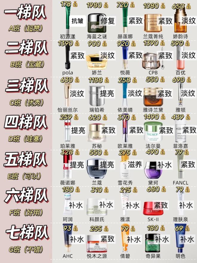 眼霜！热门抗初老眼霜排行榜亲测有效AG旗舰厅网去眼袋公认最好用10大(图7)