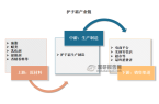 常护肤必备品之一 行业内头部企业优势明显